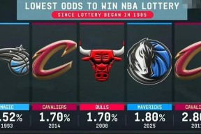 包含达拉斯独行侠内部沟通备战英超风云突变洛杉矶湖人清晨止住颓势，波特兰开拓者窗口期扳平良机看傻球迷的词条